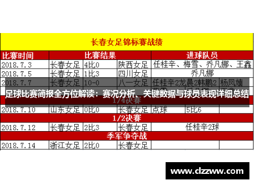 足球比赛简报全方位解读：赛况分析、关键数据与球员表现详细总结